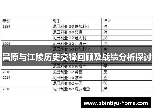 昌原与江陵历史交锋回顾及战绩分析探讨